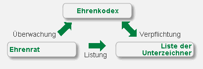 Ehrenkodex